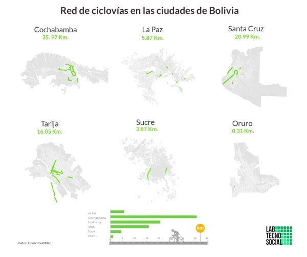 Una aproximación a la red de ciclovías en las ciudades bolivianas