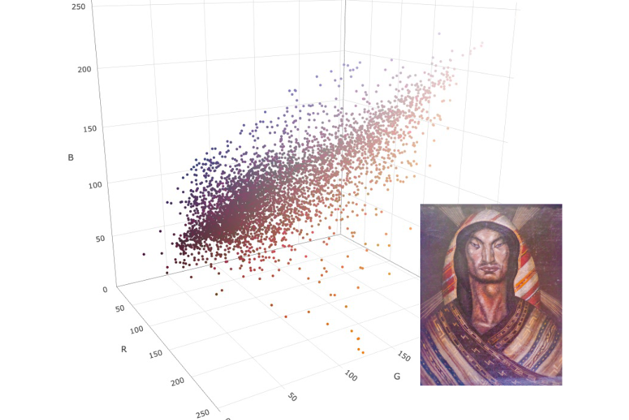 Una exploración digital del color en la historia de la pintura boliviana