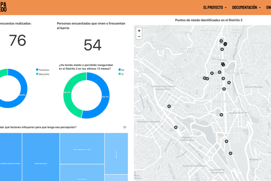 Plataforma. Mapa del miedo