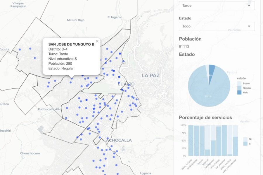 Dashboard. Infraestructura escolar de El Alto