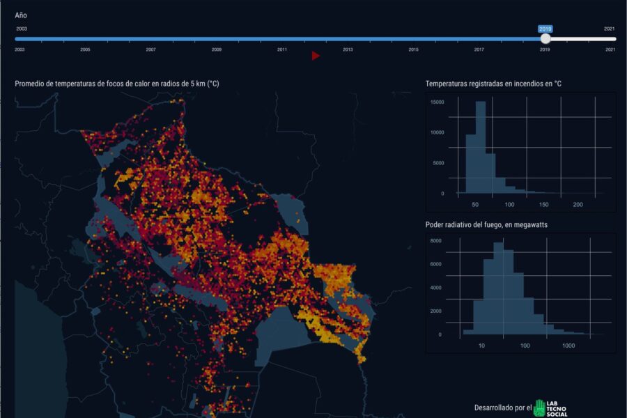 Dashboard: 20 años de incendios en la Amazonía boliviana