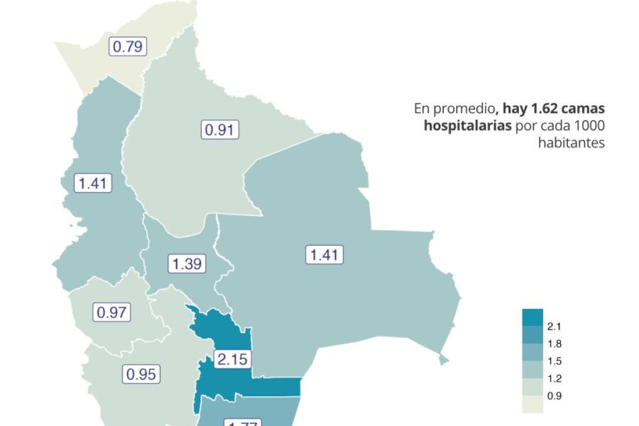 Cantidad de camas hospitalarias por departamento en Bolivia