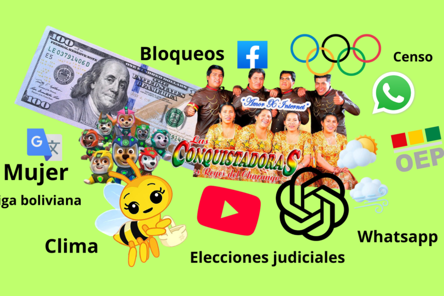 Las tendencias de búsqueda en Internet de los bolivianos en 2024